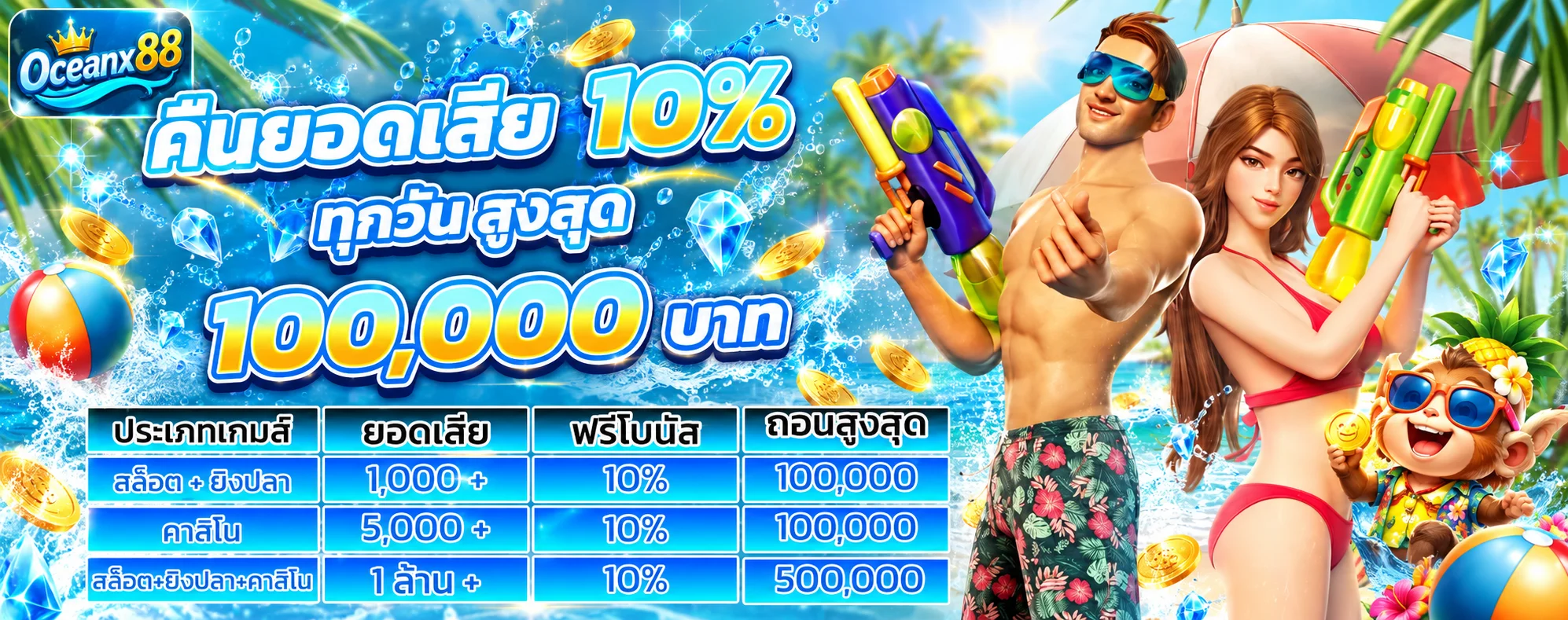 โปรโมชั่นคืนยอดเสีย Oceanx88